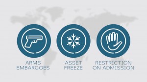 Sanctions map